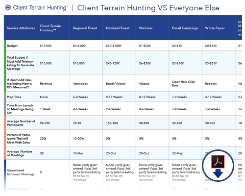 View pdf of Client Terrain Hunting comparisons